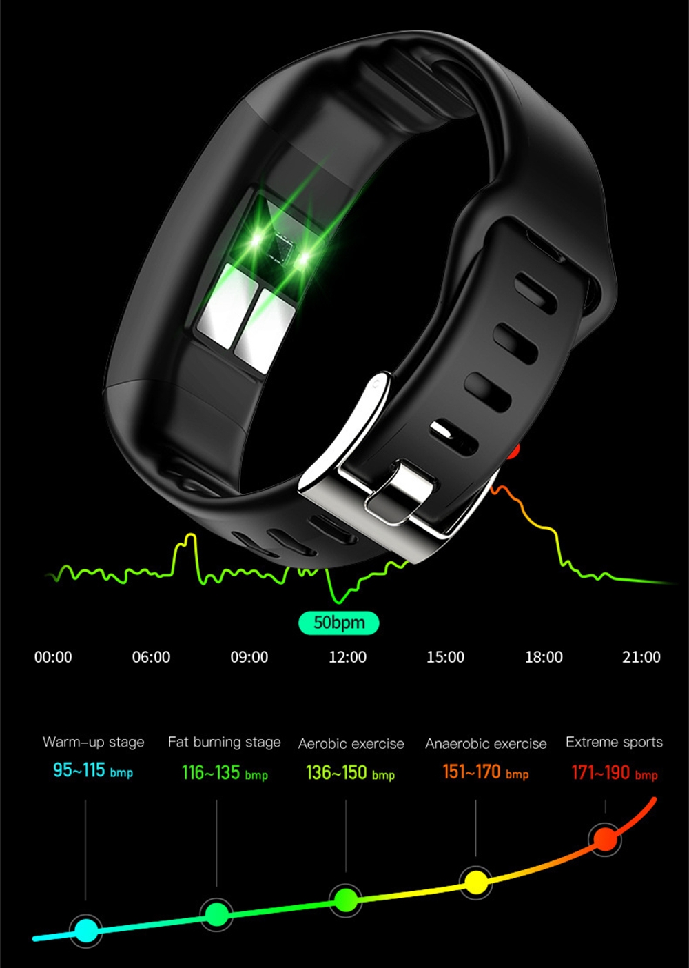 Gelang Olahraga Jam Tangan Kes - Fall Detection Watch ulasan dan harga